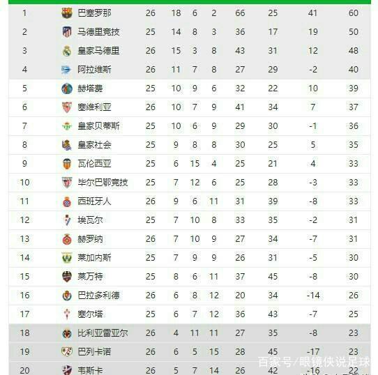 避免因球员