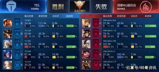 个共通点 个共通点